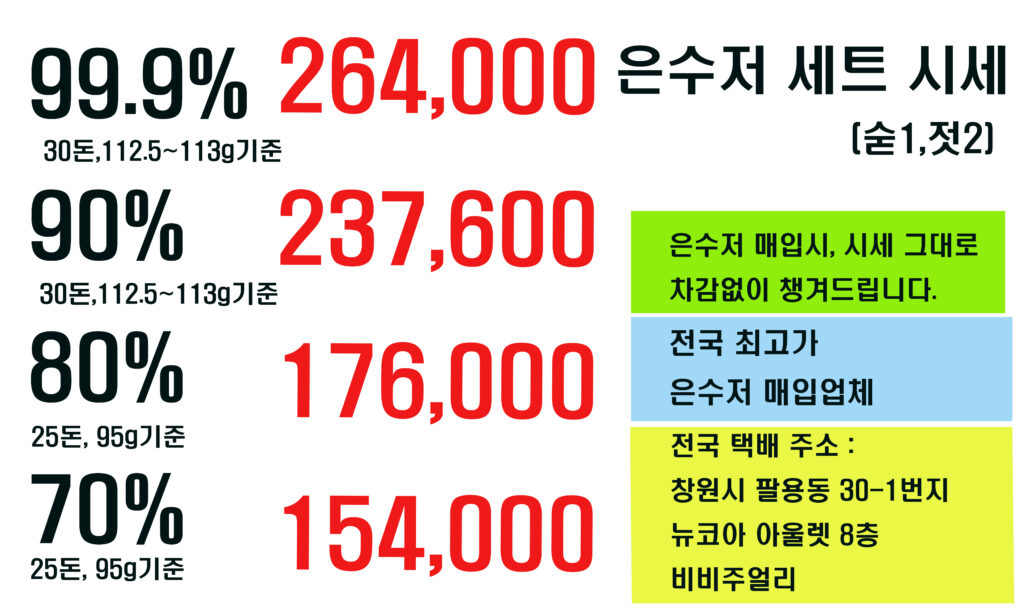 은수저 시세표시입니다. 고객이 은수저 팔 때 가격입니다. 택배로 보내고 싶다면, 이용방법 알려드리며, 분석료, 수수료 차감없이 적힌시세 그대로 다 가격드리는 업체 후기 참조 해 보세요