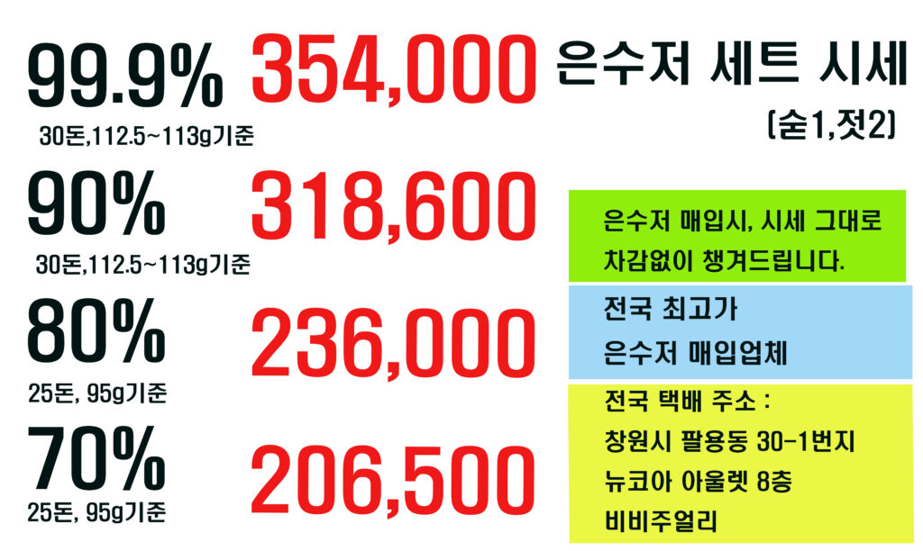 창원, 마산, 진해, 김해 지역 은수저 팔고 싶을 때 시세를 알고 싶다면, 이 사이트를 신뢰하고 가격을 확인 해 보세요. 분석료, 수수료 없이, 적힌 시세 그대로를 챙겨드리는 은수저 방문가능, 택배 가능업체 문자로 문의도 가능합니다.