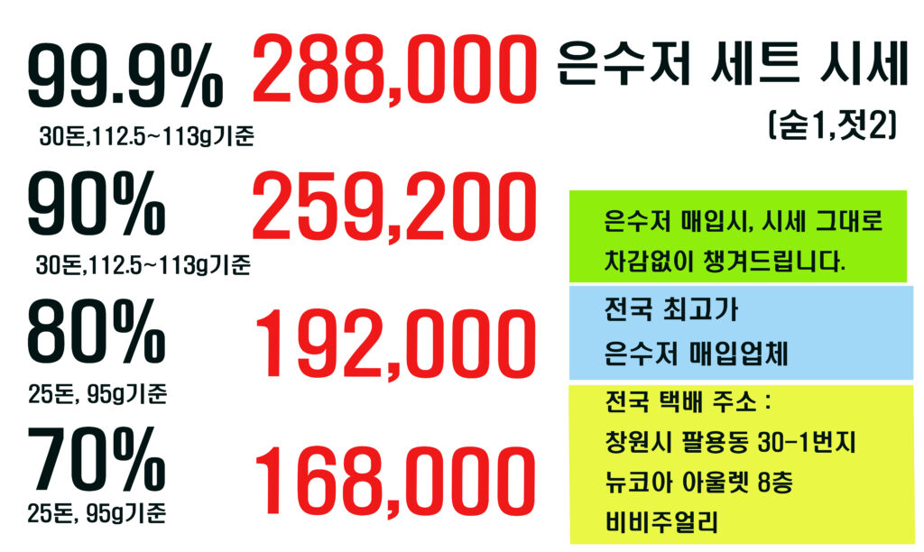 창원, 마산, 진해, 김해 지역 은수저 팔고 싶을 때 시세를 알고싶다면, 이 사이트를 신뢰하고 가격을 확인 해 보세요. 분석료, 수수료 없이, 적힌 시세 그대로를 챙겨드리는 은수저 방문가능, 택배 가능업체 문자로 문의도 가능합니다.